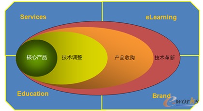 姜元慶 重視產(chǎn)品研發(fā)，專(zhuān)注技術(shù)拓展，深耕技術(shù)服務(wù)