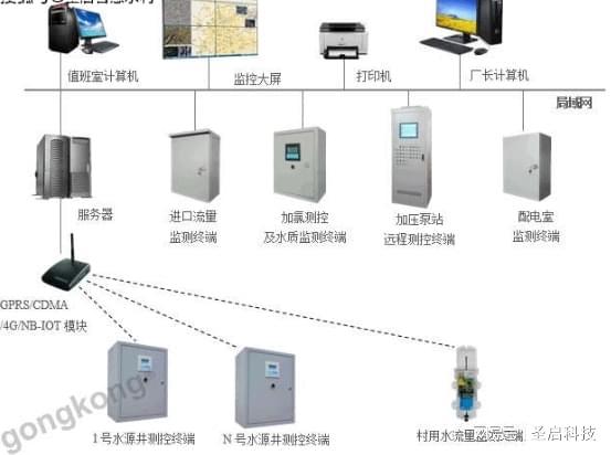 水廠污水處理廠自動化監測智能物聯系統與智能專家軟件測試服務