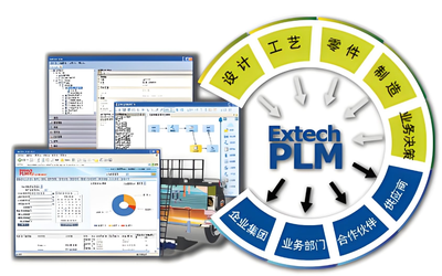 艾克斯特Extech PLM產(chǎn)品全生命周期管理系統(tǒng)深度解析 功能、價(jià)值與軟件測試服務(wù)考量