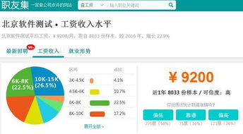 什么？軟件測試工資居然這么高！軟件測試服務(wù)背后的價(jià)值揭秘